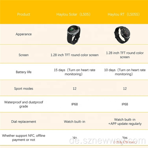 Haylou LS05S Smart Watch IP68 Wasserdichte iOS Android